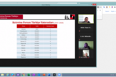 Mersin Teknopark Firmaları, Keiretsu Forum Türkiye - Melek Yatırımcı Ağı ile Online Bir araya Geldi.