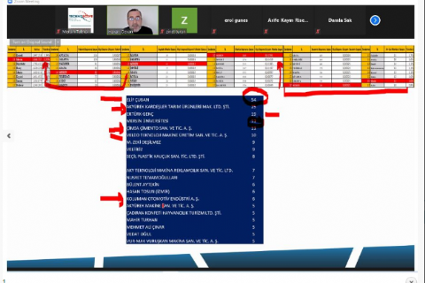 Mersin Teknopark Firmalarına Yönelik “Fikrine Sahip Çık Eğitimi” Gerçekleştirildi.