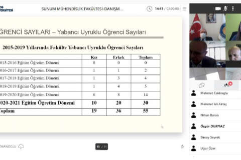 Mersin Teknopark Toros Üniversitesi Danışma Kurul Toplantısında Yer Aldı.