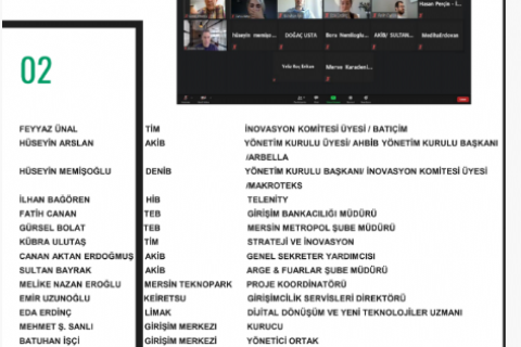 Mersin TİM-TEB Girişim Evi 2020 yılı 2. Dönem Start Up programı Jüri Toplantısı